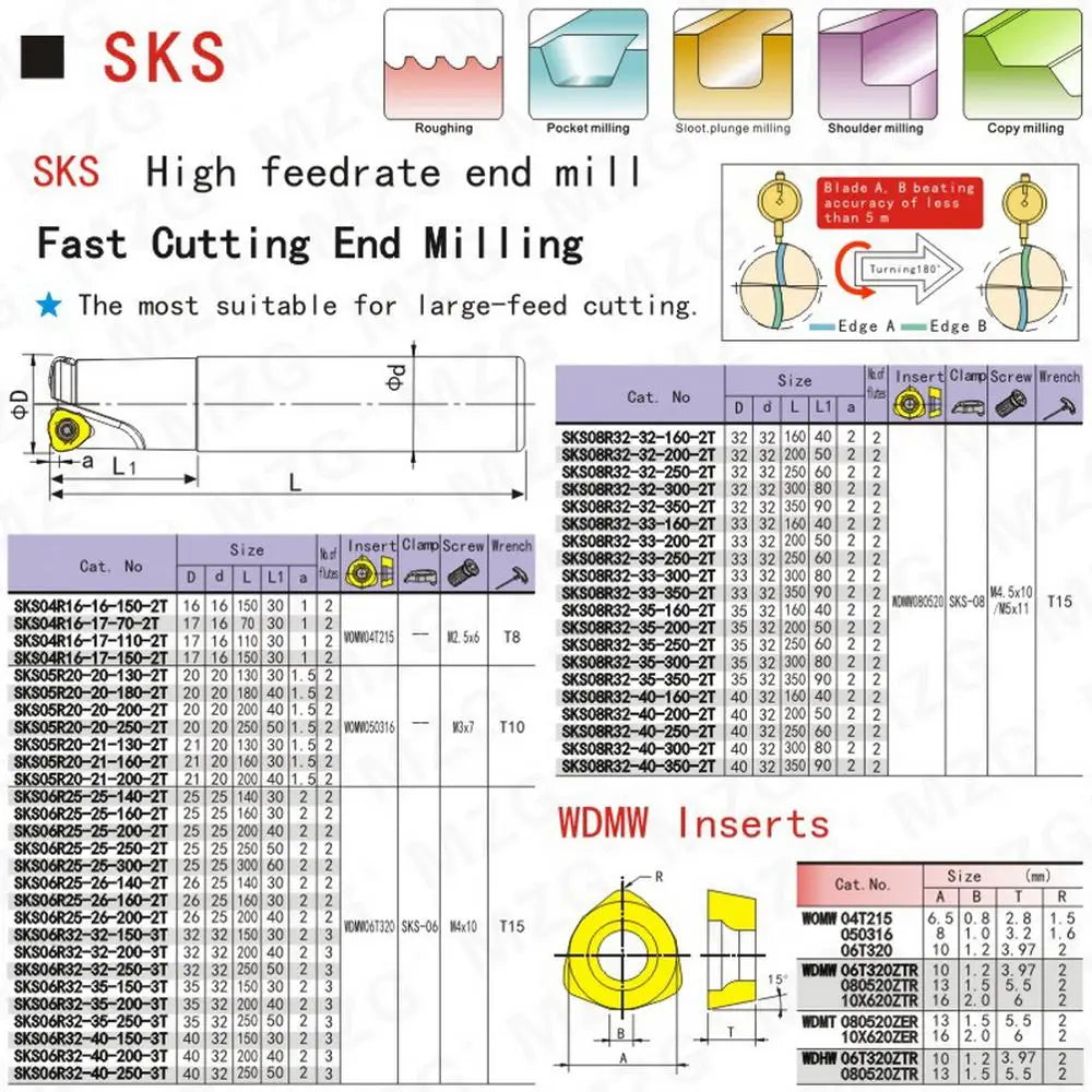 SKS 08R 06R WDMW Карбидные вставки, арбор для обработки сплавов, зажимные фрезы для быстрого подачи.