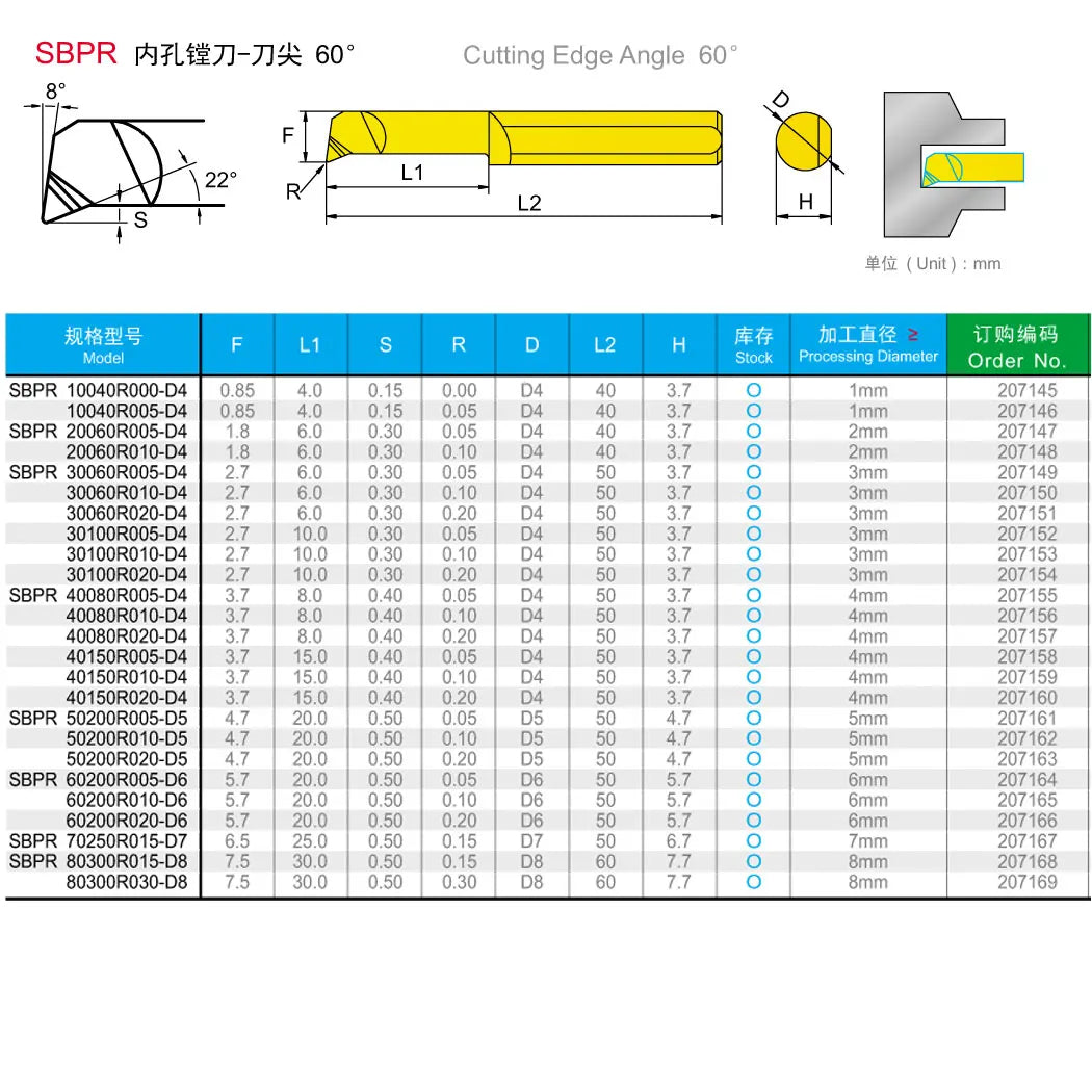 1PCS SBPR 4mm 7mm 8mm - Небольшие борфрезы для токарной обработки, CNC.