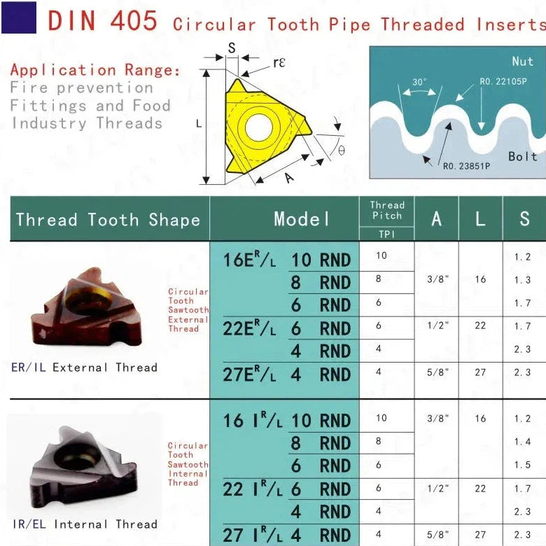 DIN405 16ER6, 16ER8, RD ZM860, внешние инструменты для резьбы из нержавеющей стали, круглая резьба, индексируемые твердосплавные пластины