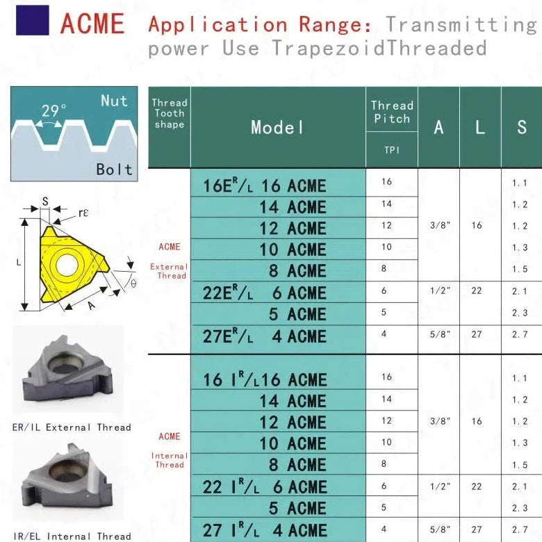 ACME 16IR10 ZP680, внешние инструменты для резьбы, индексируемые карбидные резьбовые пластины из цементированного вольфрама для обработки стали