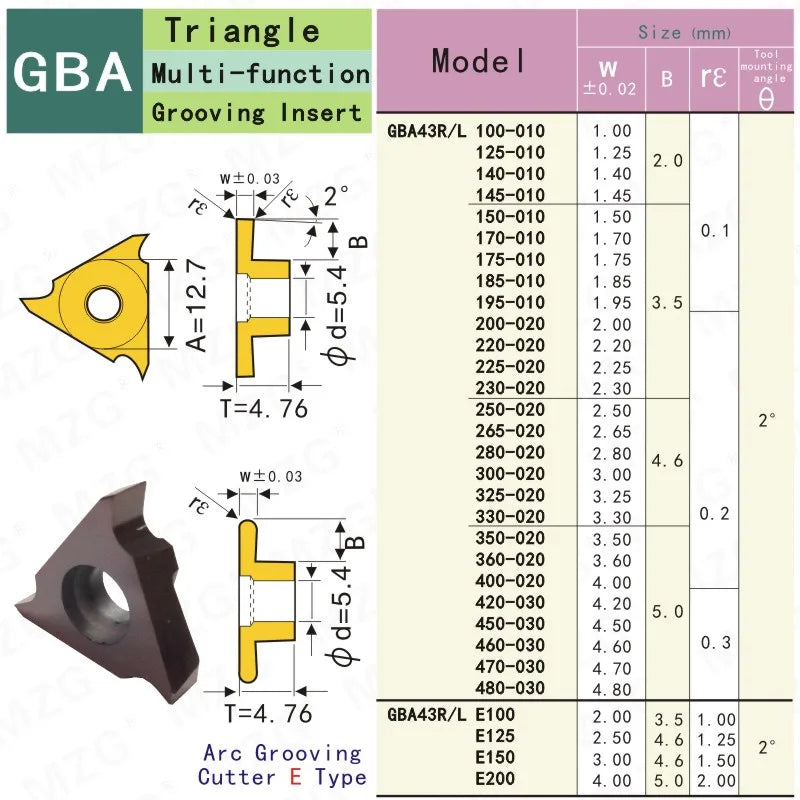 Triangle GBA43L100 GBA43L150 ZM856 Поверхностный канавочный резак из нержавеющей стали, CNC Резец с твердосплавными вставками.