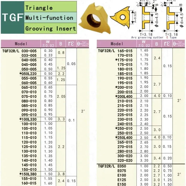 10 шт. твердосплавные пластины TGF32R 2.0 1.0 ZK01 для обработки алюминия, меди и цветных металлов.