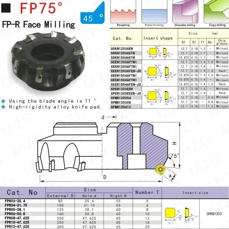 SPKN 1504EDT31R ZP152 - Квадратные твердосплавные фрезерные пластины Cermet для обработки стали.