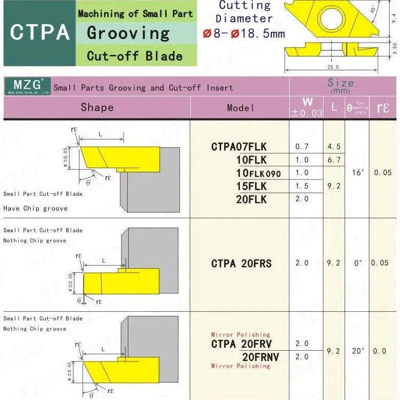 держатели CTPA15FLK для мелких деталей из нержавеющей стали на ЧПУ токарных станках.