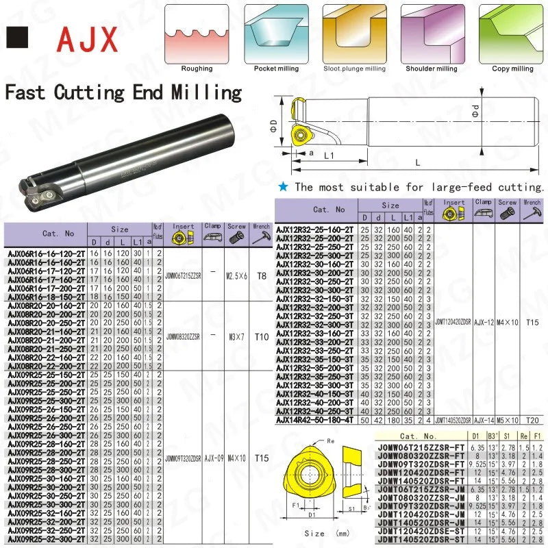 AJX09RC25-25-200-2T Две карбидные вставки, зажимная фреза для быстрой подачи, арбор фрезы, обработка сплавов.