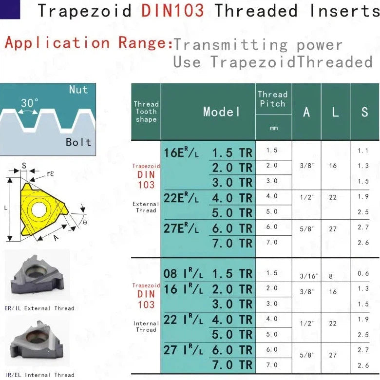 Набор из 10 шт. 22IR 5.0TR, 6.0, 4.0 TR ZM856, токарные инструменты для внутренней резьбы из нержавеющей стали, индексируемые твердосплавные пластины