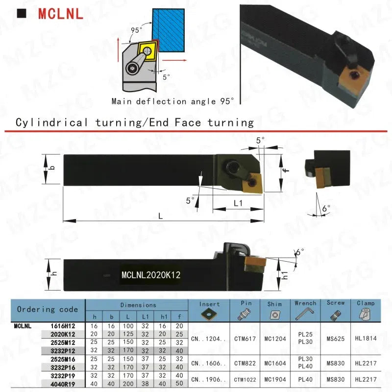 MCLNL 1616, держатель резца, размеры 20мм, 25мм, 32мм, наружные инструменты, держатели резцов для металлообработки
