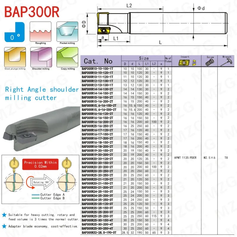 BAP300 C16-18 APMT фреза для точного фрезерования под прямым углом.