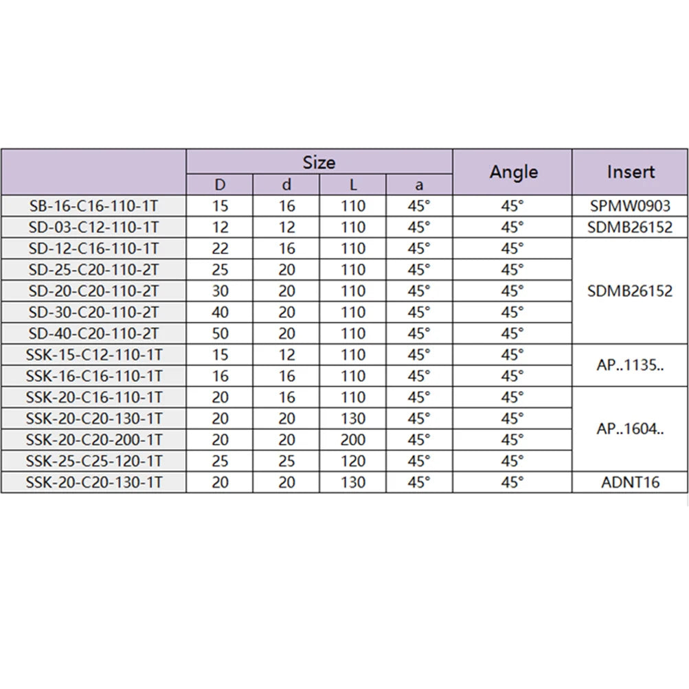 SD 45 градусов Вольфрамовая сталь, токарный станок для фрезерования, держатель вставки SDMB, фреза для фаски.