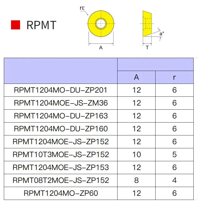 10 шт. RPMT 1204 ZP151 - Круглые твердосплавные пластины для токарного инструмента и фрезерования.