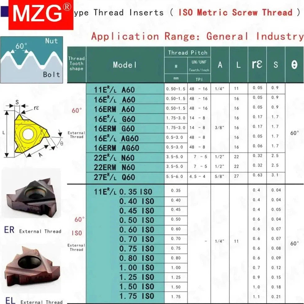 ISO 16ER200, 16ERM150, ZM860, индексируемые твердосплавные пластины для внешней резьбы из нержавеющей стали, для токарного станка с ЧПУ