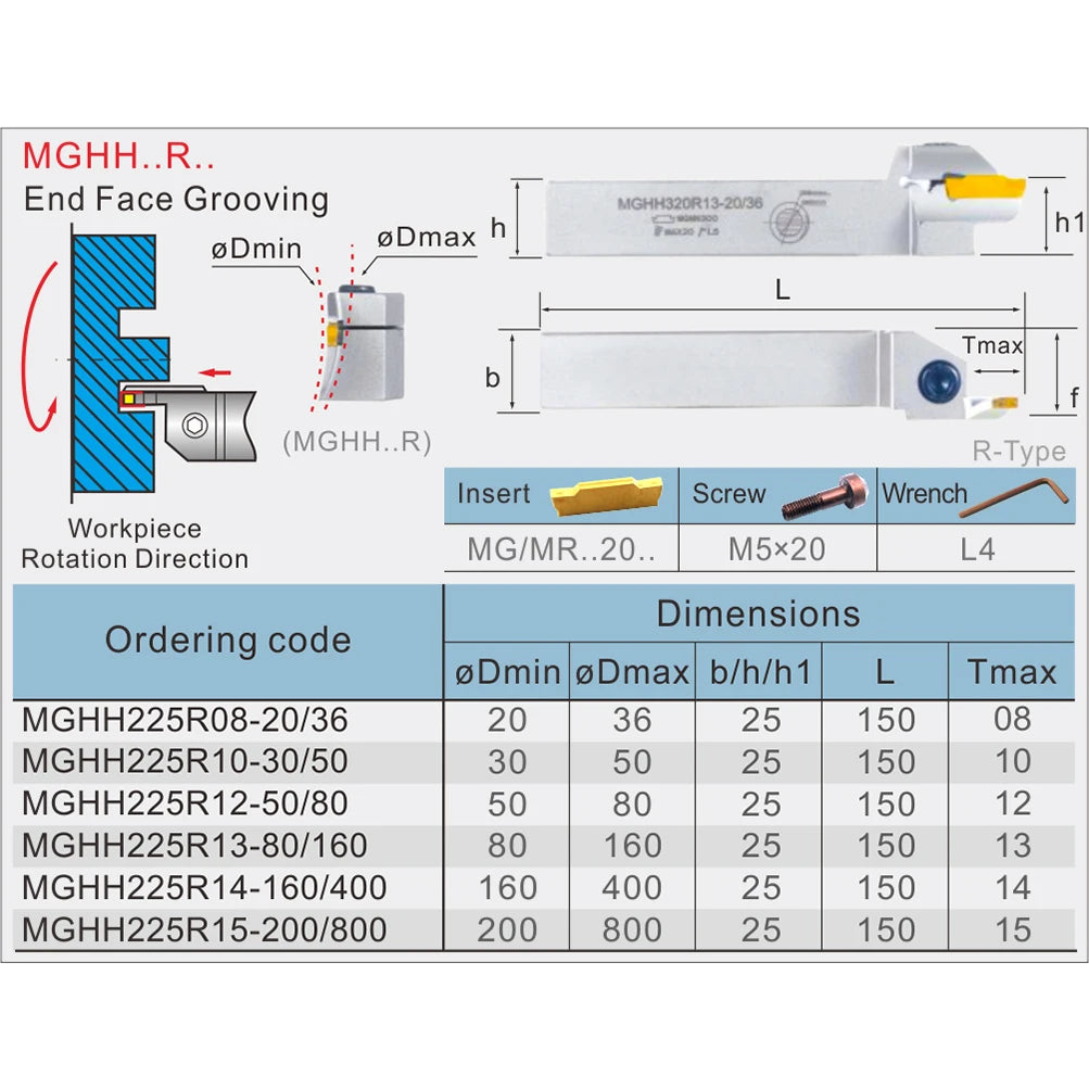 Держатель инструмента MGHH, ширина паза 2.0, крепление 25 мм, для токарного станка с ЧПУ, инструменты для торцевой обработки