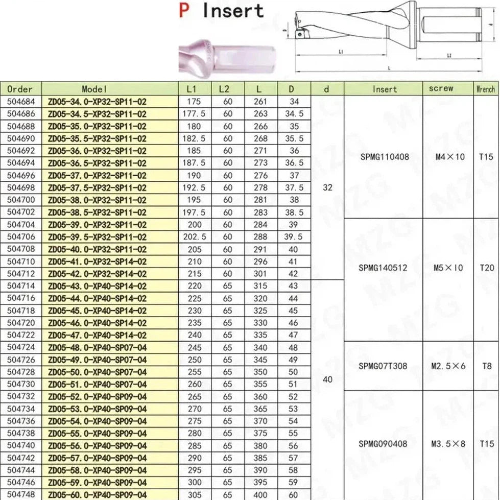 Сверла D5 SP с твердосплавными пластинами, размеры 14, 22 мм, для индексируемого сверления отверстий, быстрое сверление металла.