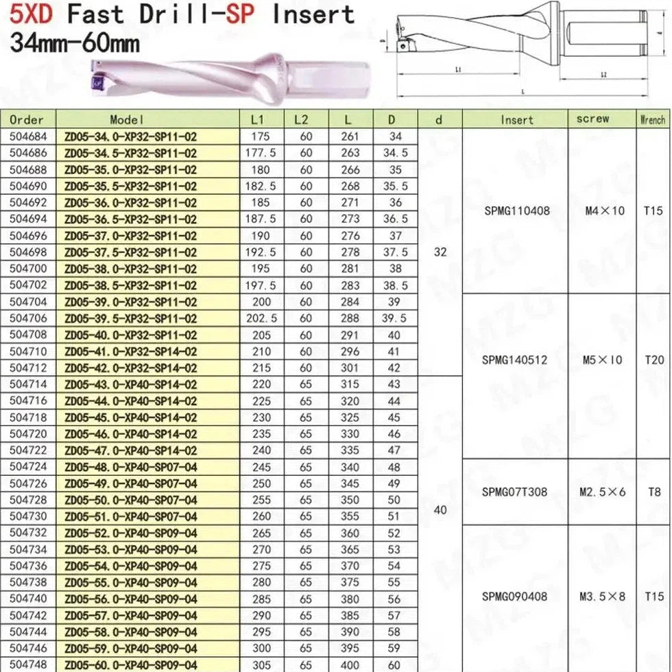 Сверла D5 SP с твердосплавными пластинами, размеры 16, 18, 20, 25, 32 мм, для индексируемого сверления отверстий, быстрое сверление металла.