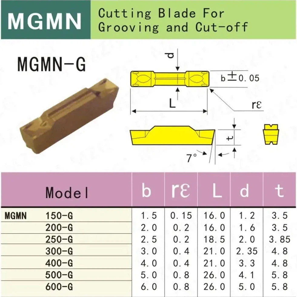 резцы MGMN150-G ZP30 для обработки стали.