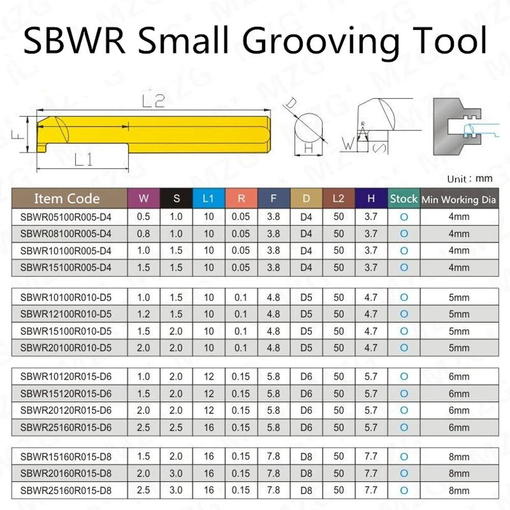 1PCS SBWR - Небольшой инструмент для токарной обработки узких канавок, CNC.