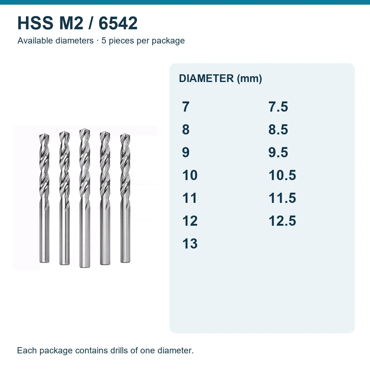 Свердла HSS M2 (6542), Ø1–13 мм — упаковки 5 і 10 шт.