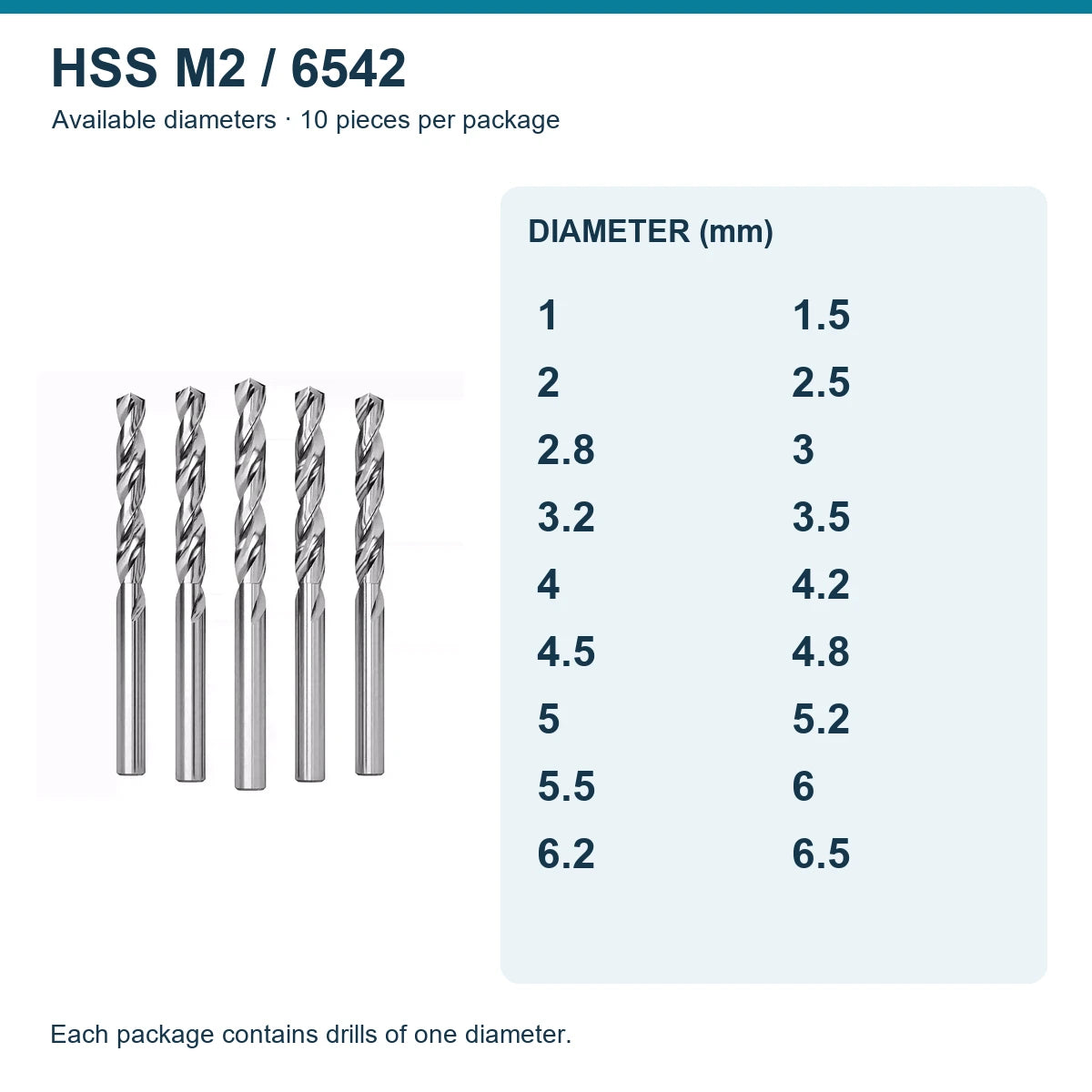 Свердла HSS M2 (6542), Ø1–13 мм — упаковки 5 і 10 шт.
