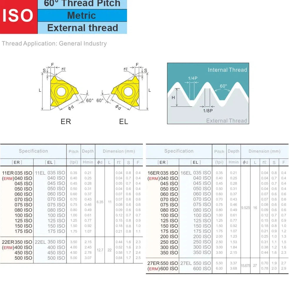 10pcs 16ER 16IR ISO ZP10 Держатель инструмента для резьбы, наружная обработка нержавеющей стали, карбидные вставки.