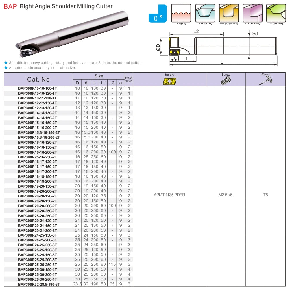 BAP300R C25 C32 Правоугольный держатель фрезы, точное фрезерование плеча, APMT 1135, токарная обработка.