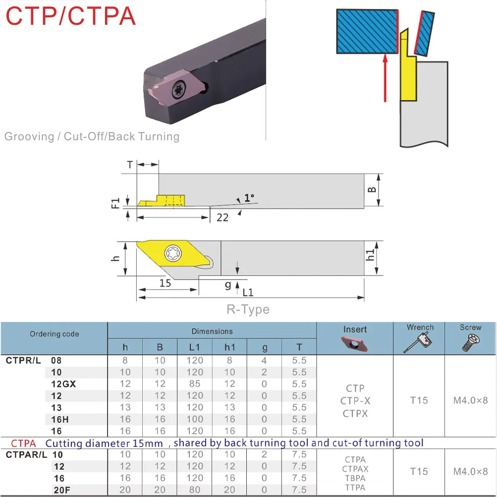 CTPAR CTPAL CTPR CTPL - Держатели инструментов для резки и прорезания канавок в мелких деталях для токарного станка, CNC.