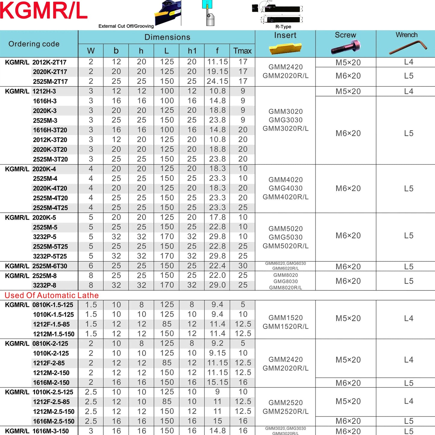 KGML Левый 10 12 16 20 25mm Обработка канавки, режущие держатели инструментов, CNC Резец для разделения и канавки.