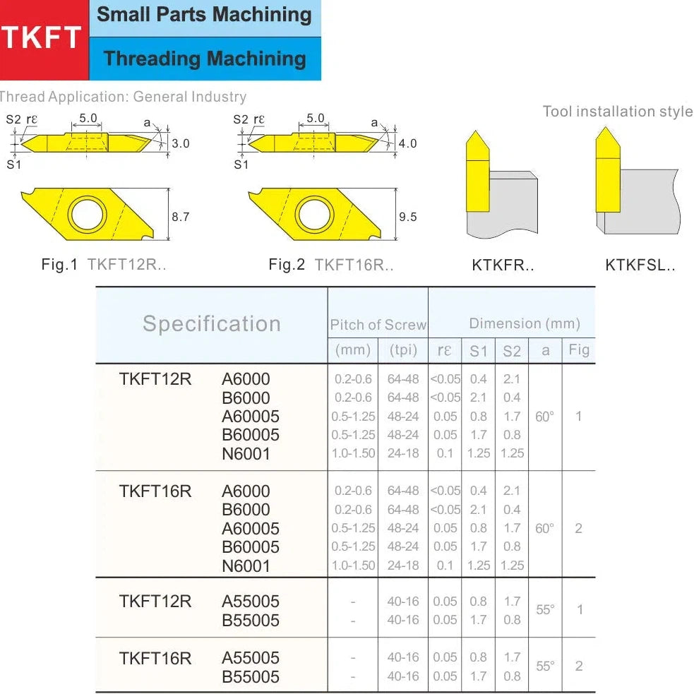 1pcs TKFT TKFB ZP15 Plate Держатель инструмента для поворота нержавеющей стали, KTKFR, CNC Резец с вставками из вольфрамового карбида.