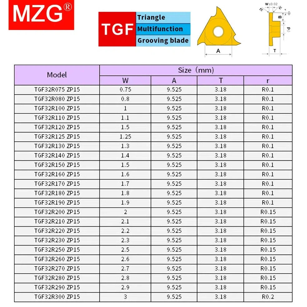 10 шт. твердосплавные пластины TGF32R для мелкой обработки пазов в стали на ЧПУ станках.