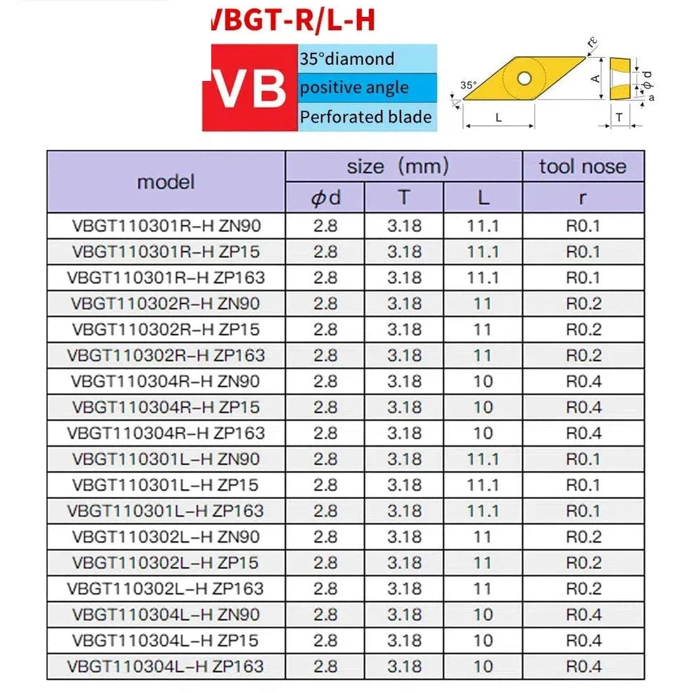 10 шт. твердосплавные пластины VBGT 1103 R/L-H для точной токарной обработки титановых сплавов и твердых материалов на автоматических станках.