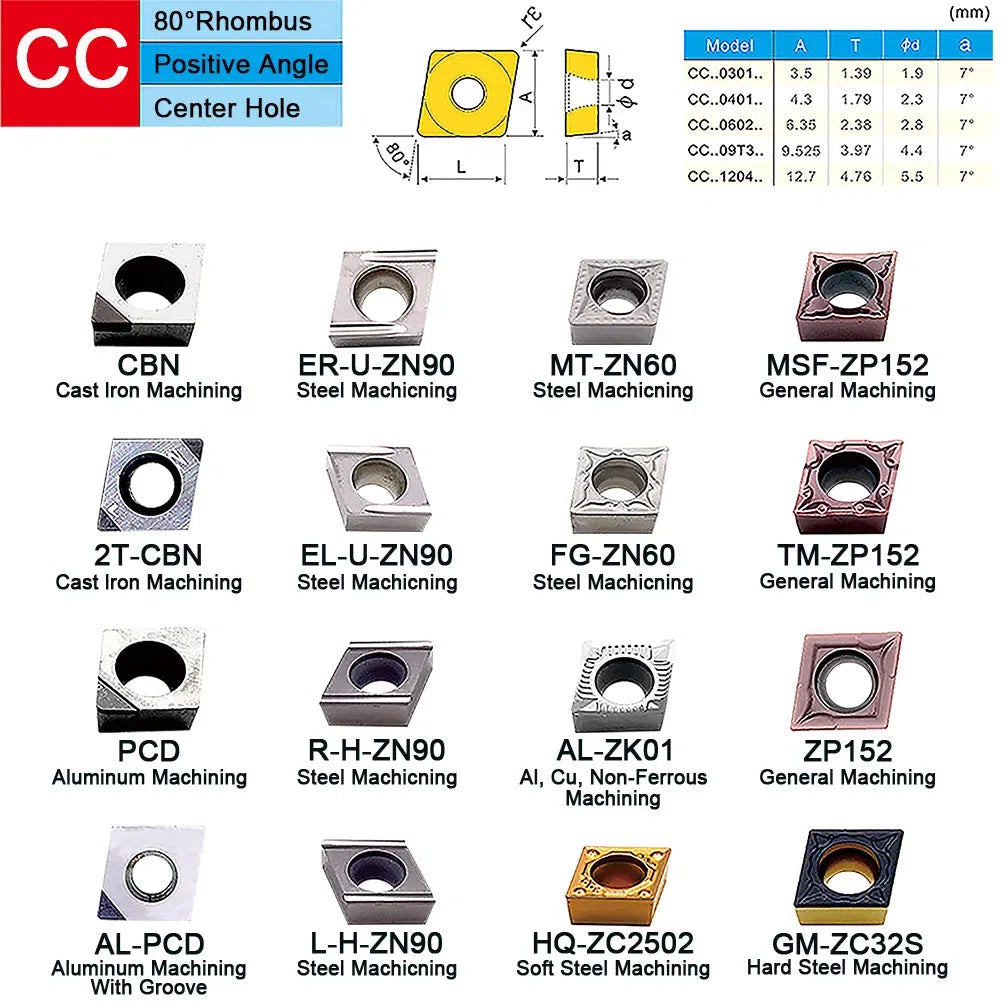 10 шт. твердосплавные пластины CCMT 09T3 для токарной обработки на ЧПУ станках.