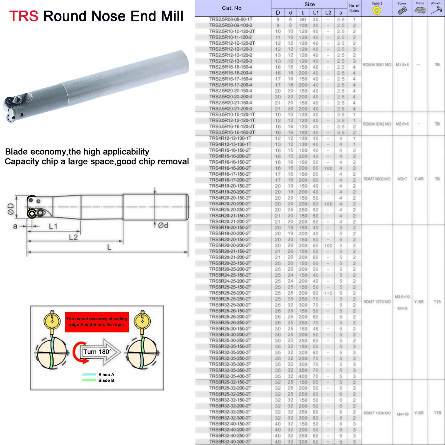 TRS 25мм 32мм Круглонаконечные инструменты, RDMT RDMW карбидные вставки, токарный арбор для фрезы, обработка лицевой фрезы.