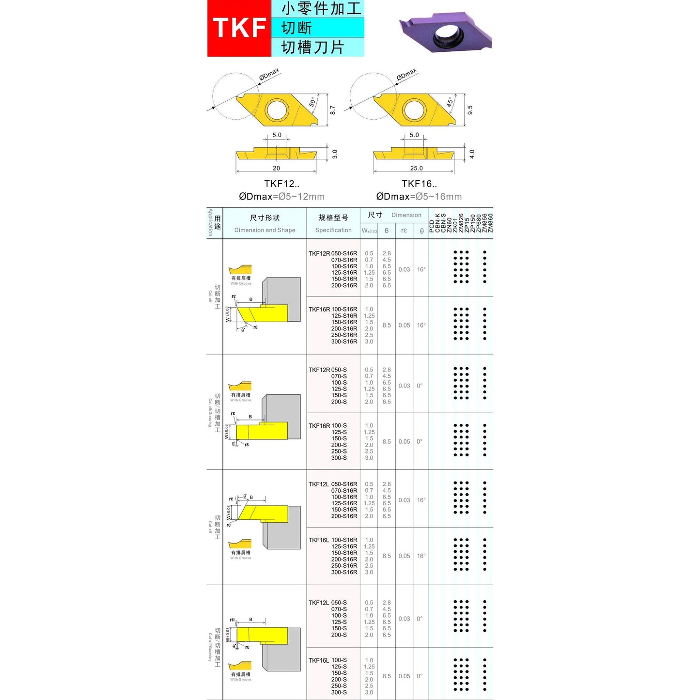 TKF16R TKF16L Держатель инструмента для обработки нержавеющей стали, CNC Резец с вставками из вольфрамового карбида для канавок и резки.