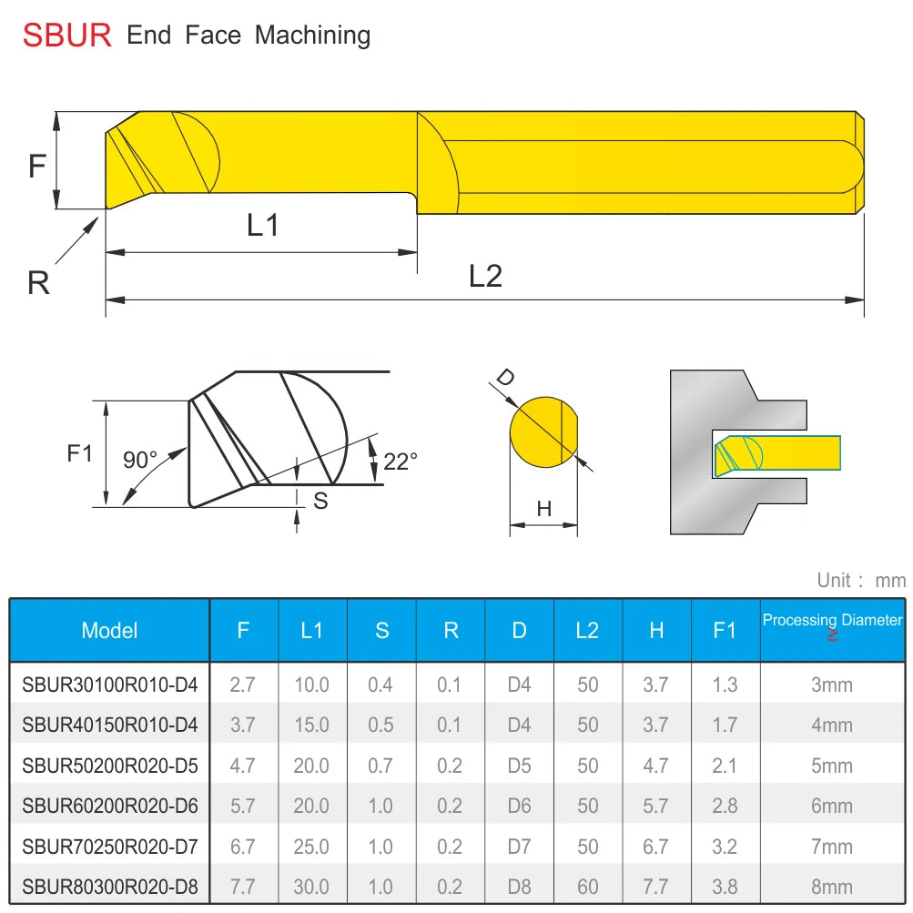 1PCS SBDR SBUR - Небольшие сверлильные инструменты для токарных работ, CNC.