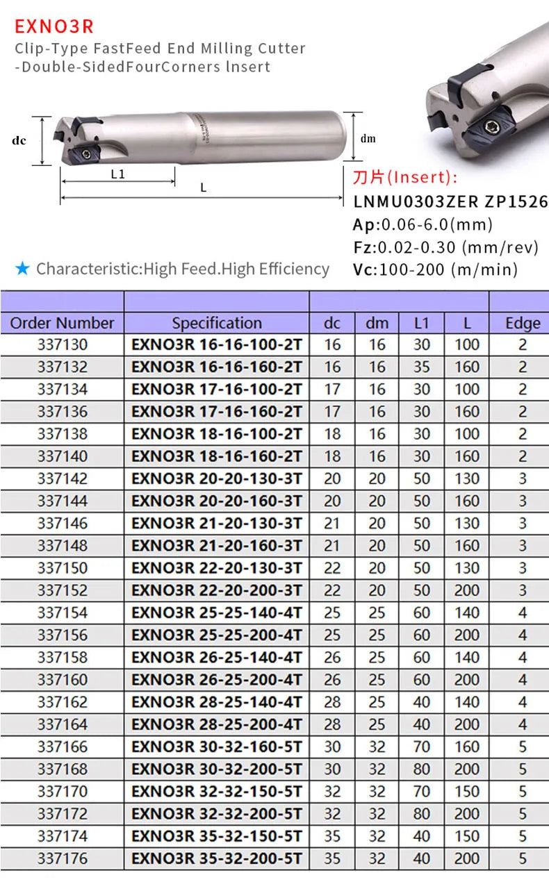 EXN03R Быстрая подача, токарная обработка сплавов, держатель фрезы LNMU, двусторонние карбидные вставки.