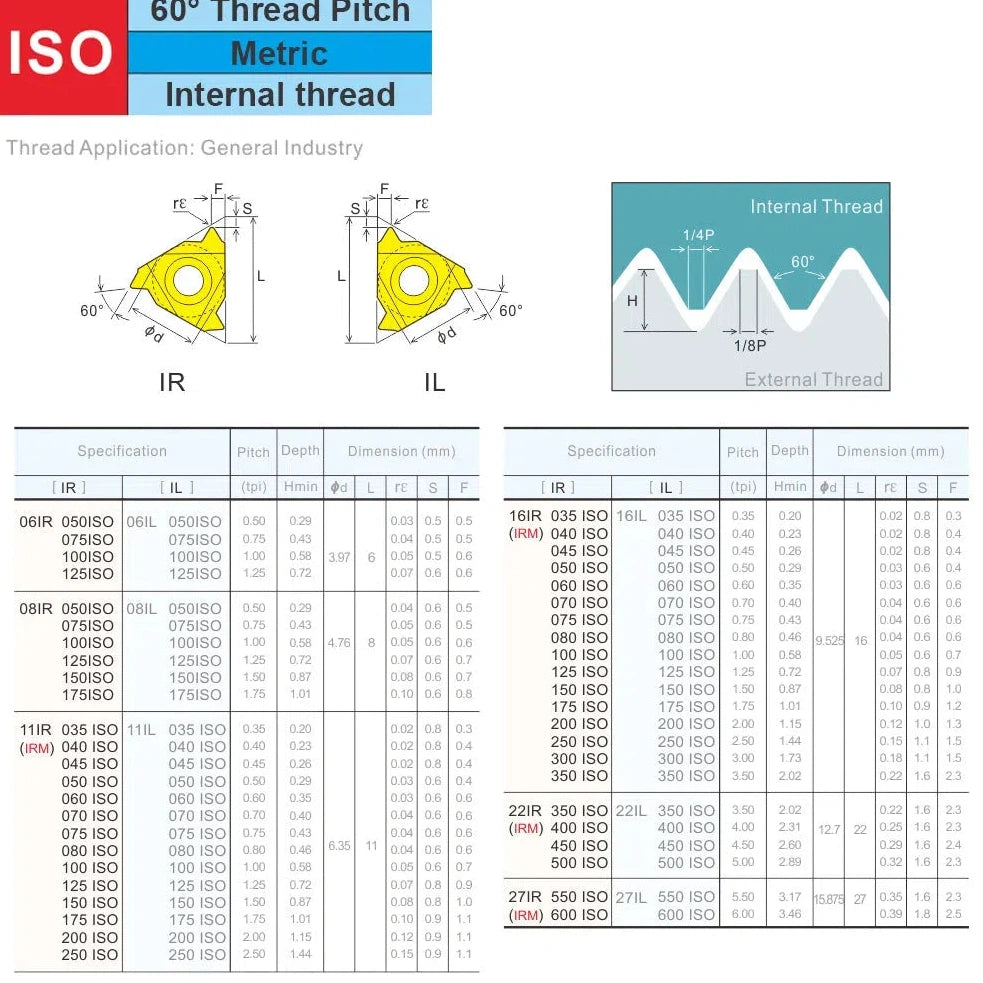 11IR..ISO 16IR..ISO ZP10 Внутренняя общая обработка нержавеющей стали, держатель инструмента для резьбы, вставки из карбида.