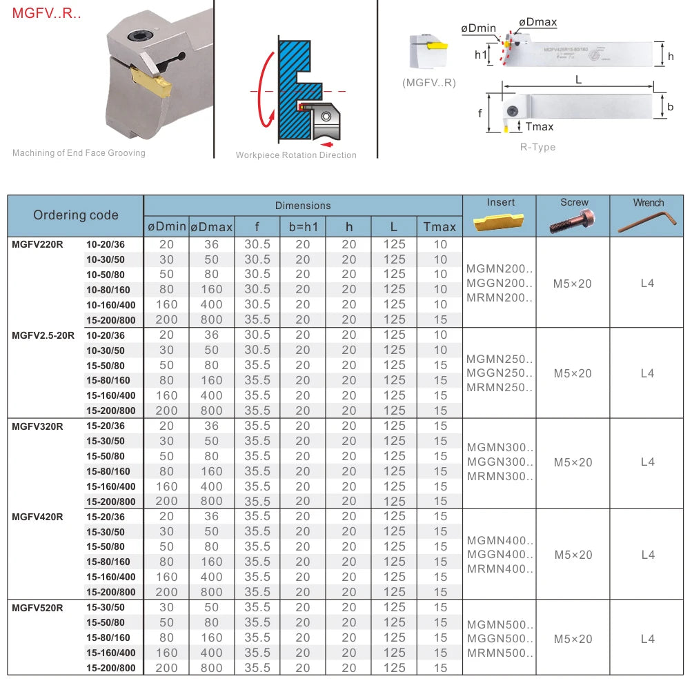 Держатель инструмента MGFV, крепление 20 мм, MGMN 3.0, 4.0, 5.0, для токарного станка с ЧПУ, инструменты для паза и торцевой обработки