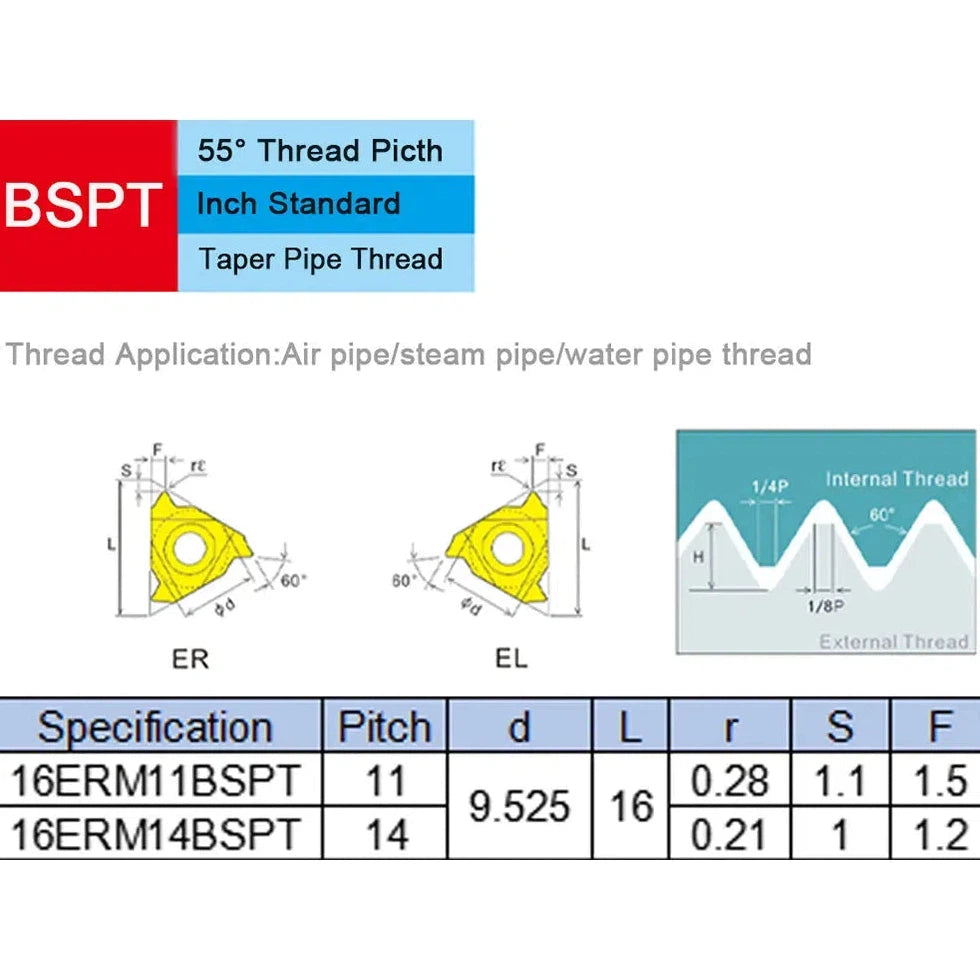 16ER NPT BSPT, инструменты для внешней резьбы, для токарного станка с ЧПУ, индексируемые твердосплавные пластины для обработки нержавеющей стали