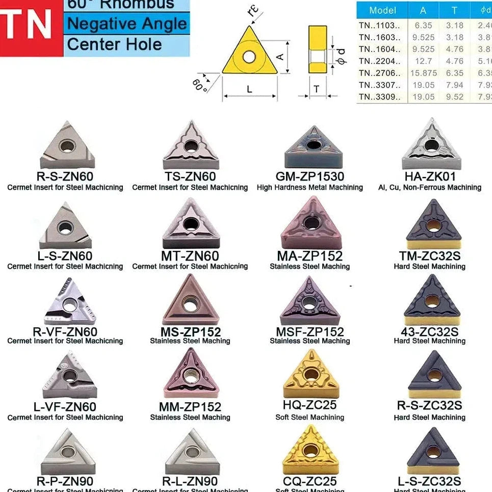 10 шт. твердосплавные вставки TNMG для токарной обработки стали, алюминия и чугуна на станках с ЧПУ.
