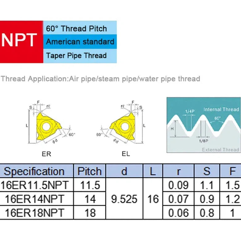 16ER NPT BSPT, инструменты для внешней резьбы, для токарного станка с ЧПУ, индексируемые твердосплавные пластины для обработки нержавеющей стали